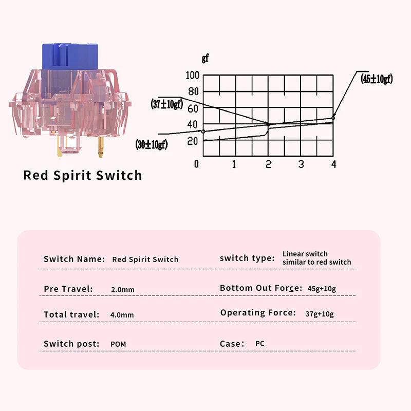 Ajazz AS Switches Red Spirit Linear Switches - Tapelf