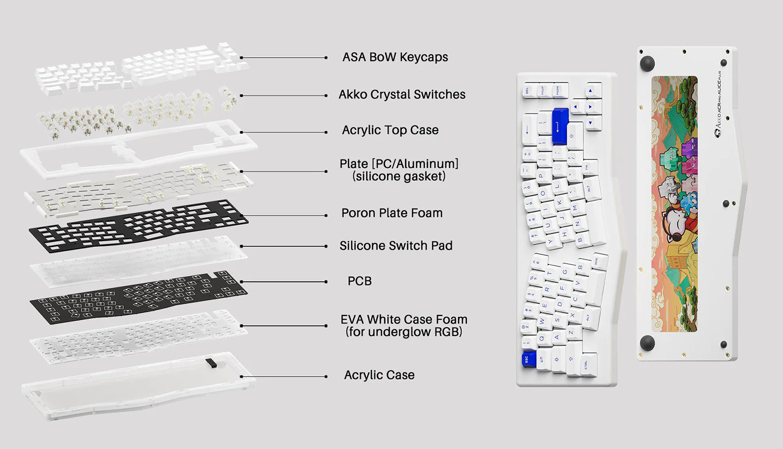 Akko ACR PRO Alice Plus Mechanical Keyboard - TapElf