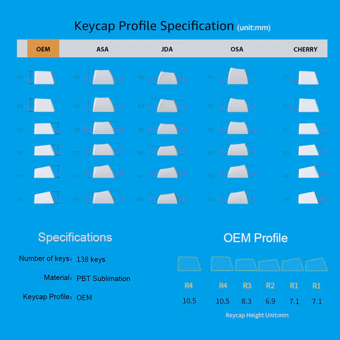 Akko Doraemon Keycap Set OEM Profile 138 Keys - TapElf